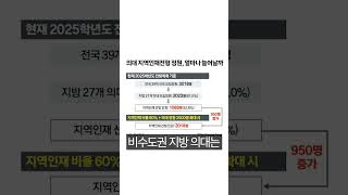 2025 대입 의대정원 2천명 확대에따른 입시변화 1탄