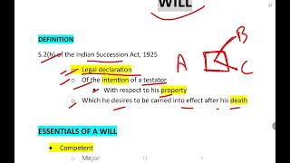 Will | Drafting of Pleading \u0026 Conveyancing