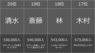 苗字の人口ランキング