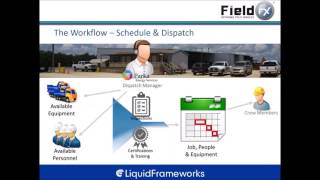 The Challenges of Manual Schedule & Dispatch