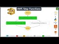 AWS Step Functions with Lambda Tutorial | Step-by-Step Guide AWS Step Function Deep Dive | #2023