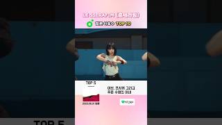 르세라핌 멜론 좋아요 수 TOP 10