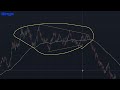 ความลับของ moving average ที่หลายคนยังไม่รู้