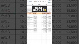 【Excel】ストレス溜まるあの作業、便利ショトカが解決 #エクセル #エクセル初心者 #エクセル学習 #エクセル便利技 #事務職