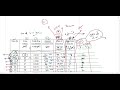 excretion rate method u0026 sigma minus method questions حركية الدواء