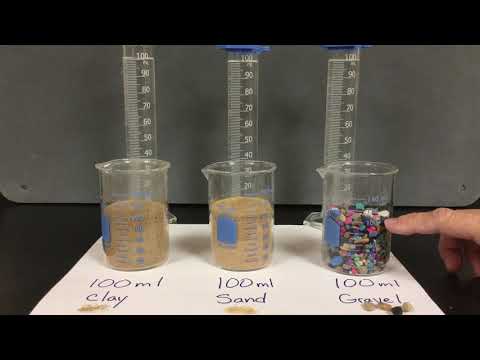 Does clay or sand have more pore space?