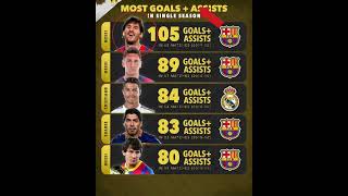 MOST GOALS+ASSISTS #football#messi#ronaldo#mbappe#uefa#fifa  #viral#shorts#cr7#goat#soccer#haaland