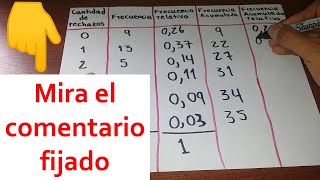 Ejemplo de distribución de frecuencias (estadística)