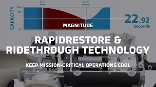 Daikin Magnitude® Chillers with RapidRestore® and RideThrough® Capabilities