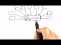 System Invariants - Software Debugging