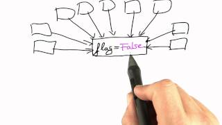 System Invariants - Software Debugging