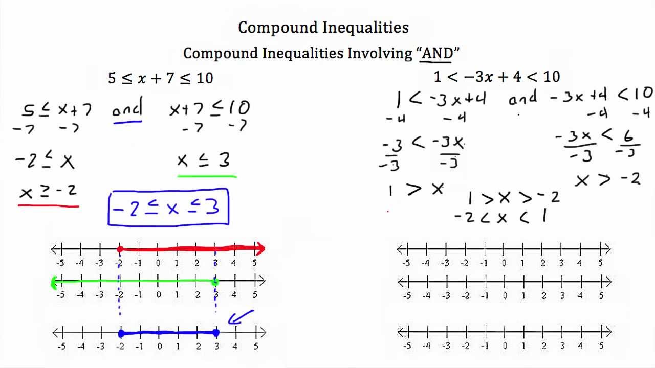 Solving Compound Inequalities Textbook Tactics Youtube