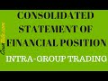 Intra-Group Trading | Consolidated Statement of Financial Position Examples |Wholly-owned subsidiary