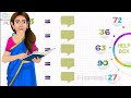 table of 9 table of 9 with activity learn multiplication e learning studio