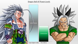 Dragon Ball AF POWER LEVELS (All Characters)