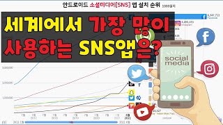 안드로이드 소셜미디어[SNS] 앱 설치 순위 TOP 15 (2012.01~2021.06)