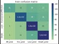 TensorFlow Python Simple Multiclass NLP Poem Classification