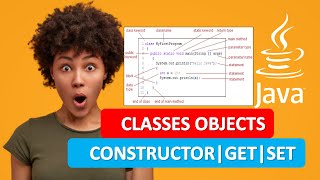 JAVA CLASSES|JAVA OBJECTS|CONSTRUCTOR|GET|SET|JAVA PROGRAMMING TUTORIAL 9