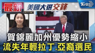 賀錦麗加州優勢縮小流失年輕拉丁.亞裔選民｜TVBS新聞 @TVBSNEWS01