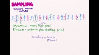 Sampling 05: Systematic Sampling