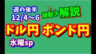 【ドル円ポンド円】週の後半における値動きシナリオ解説