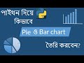 Data Visualization with Python Tutorial 4 - Pie chart and Bar chart