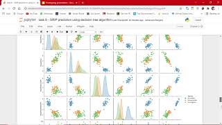 Iris Dataset | Prediction Using Decision Tree Algorithm | GRIP