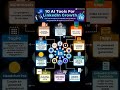 AI tools for LinkedIn growth