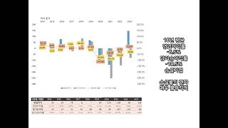 글로벌텍스프리. 2014~2023년 재무분석, 손익 현황. 화장품 제조, 웹툰 및 웹소설, 세금환급서비스업