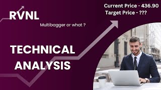 RVNL - The Most Underrated Stock in India: Technical Analysis