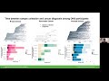 Identifying early cancer signatures prior to clinical detection using cell-free DNA methylomes