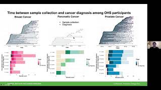 Identifying early cancer signatures prior to clinical detection using cell-free DNA methylomes