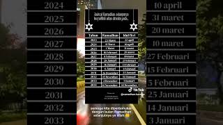 insyaallah jadwal ramadhan 2025 dan seterusnya #ramadan2025