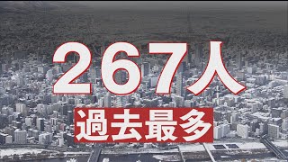 過去最多　２６７人が感染　７人が死亡【HTB北海道ニュース】