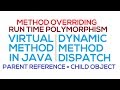 60 - Virtual Methods in Java | Dynamic Method Dispatch (Hindi/Urdu)