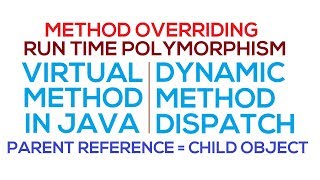 60 - Virtual Methods in Java | Dynamic Method Dispatch (Hindi/Urdu)
