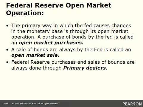 Money Supply Process, Ch 15, Part 1 - YouTube