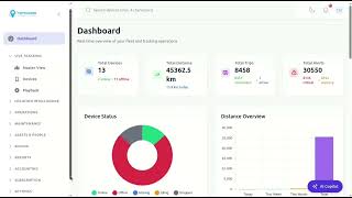 YoTracker Tutorial 01 Dashboard and Navigation Overview