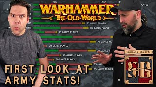 What is the BEST Army? | Warhammer the Old World | Square Based