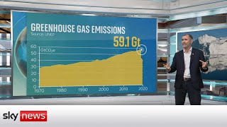 COP26: How does the world stop temperatures from rising above 1.5C?