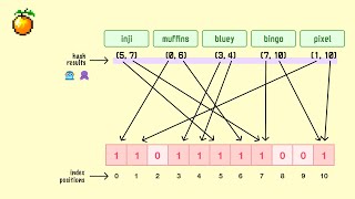 Bloom Filter: A Deep Dive Into a "Big Data" Data Structure! 🐳
