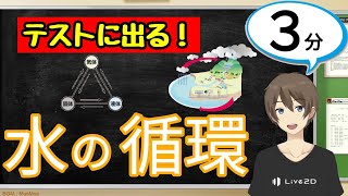 水の循環（気象とその変化）【中2理科わかりやすい授業動画】