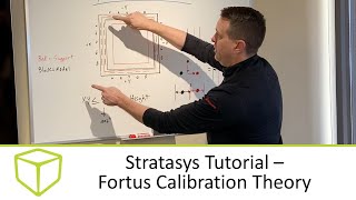 Stratasys Tutorial - Fortus Calibration Theory