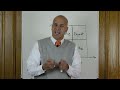 sales training videos 107 4 types of salespeople for sales managers