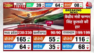 Election Results 2023: PM Modi की गारंटी ने धूम मचा दी? | MP | Chhattisgarh | Telangana | BJP