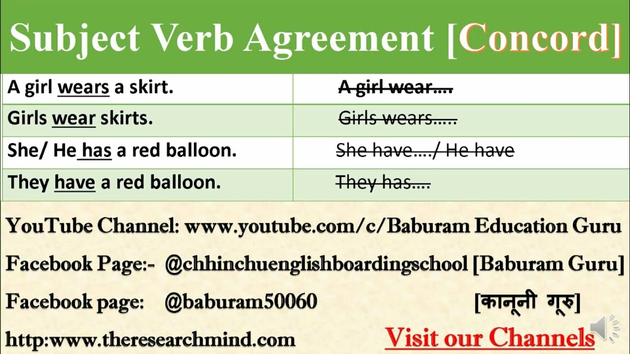 Common Uses Subject Verb Agreement Concord Singular Plurar Speak