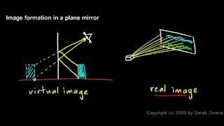 Physics 11.1.2a - Image Formation