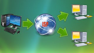 What is an Internet Service Provider (ISP)