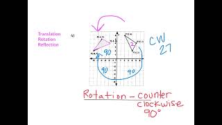 Unit 1Lesson 1-6 Study Guide