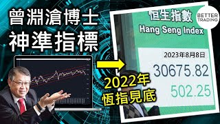 【股市明燈】如何確定頂/底訊號？拆解神準預測指標：曾氏通道